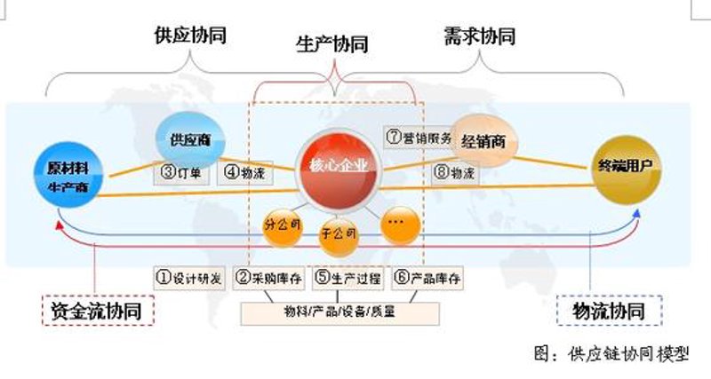 上海实业公司:创新引领产业升级